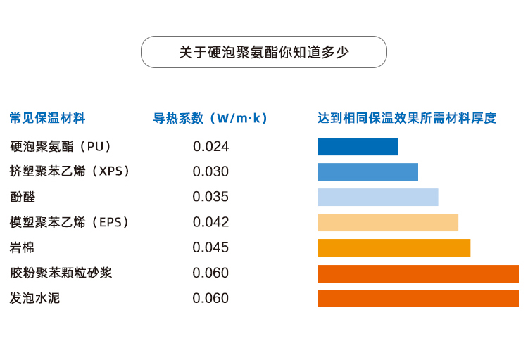 建筑內(nèi)墻聚氨酯噴涂